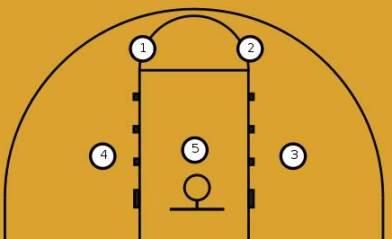 basketball positions defense