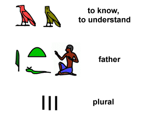 hieroglyphic symbols