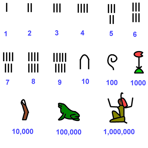 hieroglyphic symbols