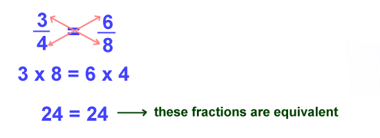 Kids Math Equivalent Fractions