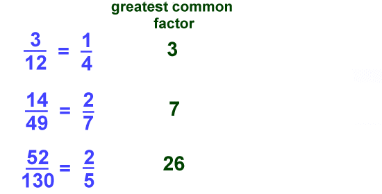 Kids Math Simplifying And Reducing Fractions