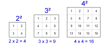 square numbers maths squared number squares write list example gif boxes