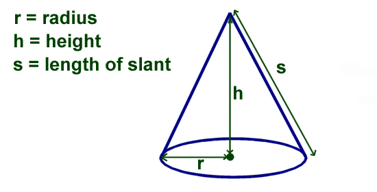 surface area of a cone example