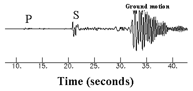 moment magnitude scale for kids