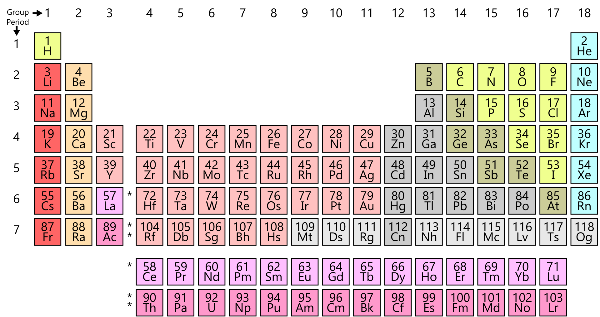 metals periodic table