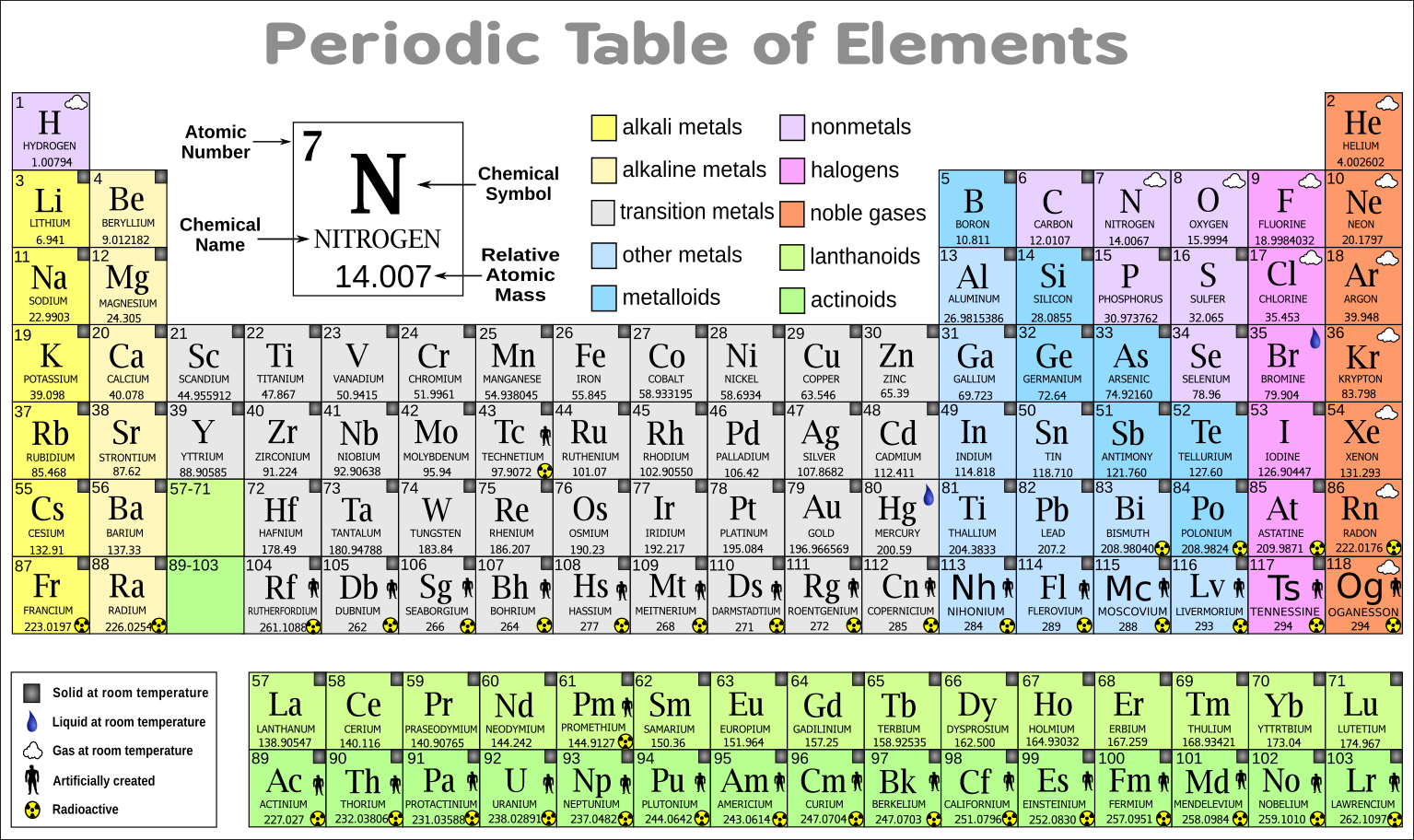 element definition and example