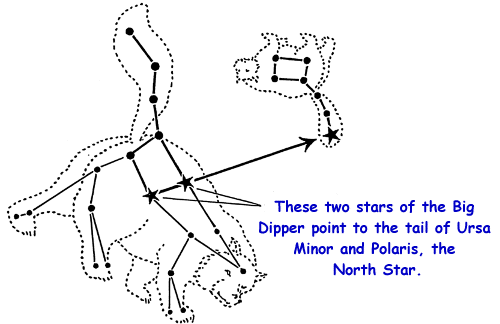 zodiac constellations for kids