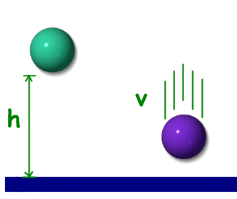 energy physics examples