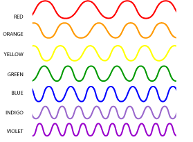 electromagnetic waves examples for kids