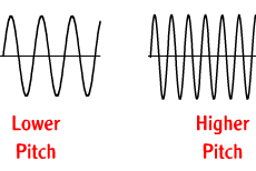 a high pitch sound has
