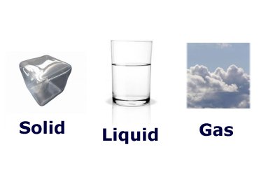 Examples Of Solids Liquids And Gases