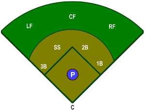 Baseball: Player positions
