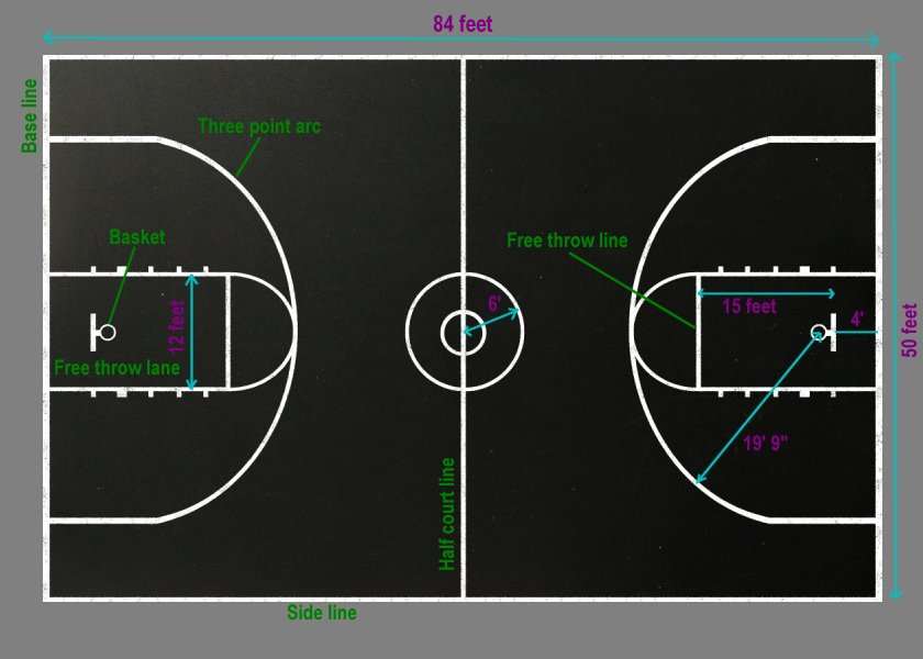 nba basketball half court dimensions