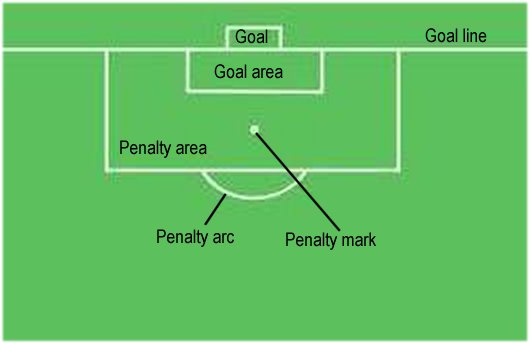 Persoan Australian Speran Satir Penalty Box Football Glorie P rta 